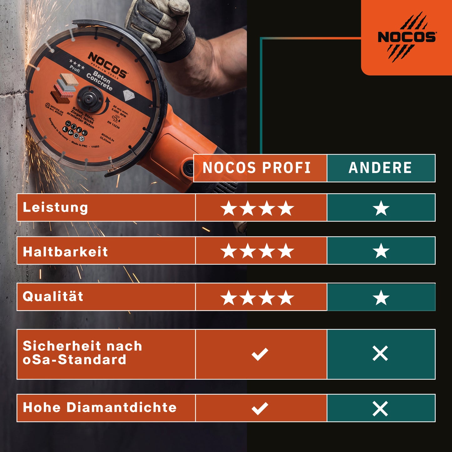 NOCOS Profi Diamantscheibe 230 mm für Beton, Stein, Ziegel und weitere Baustellenmaterialien - Diamant Trennscheibe für Winkelschleifer - 2er Pack
