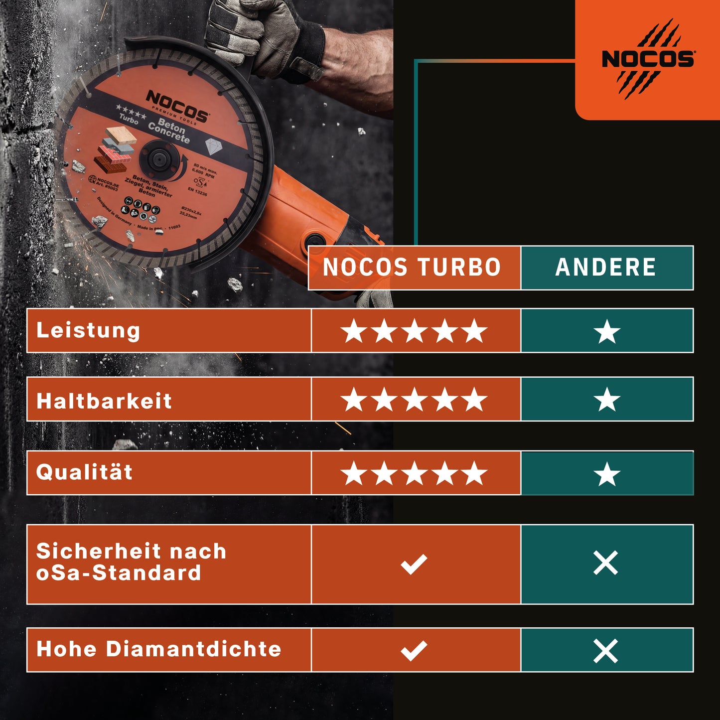 NOCOS Turbo Diamantscheibe 230 mm für Beton, Stein, Ziegel und weitere Baustellenmaterialien - Diamant Trennscheibe für Winkelschleifer