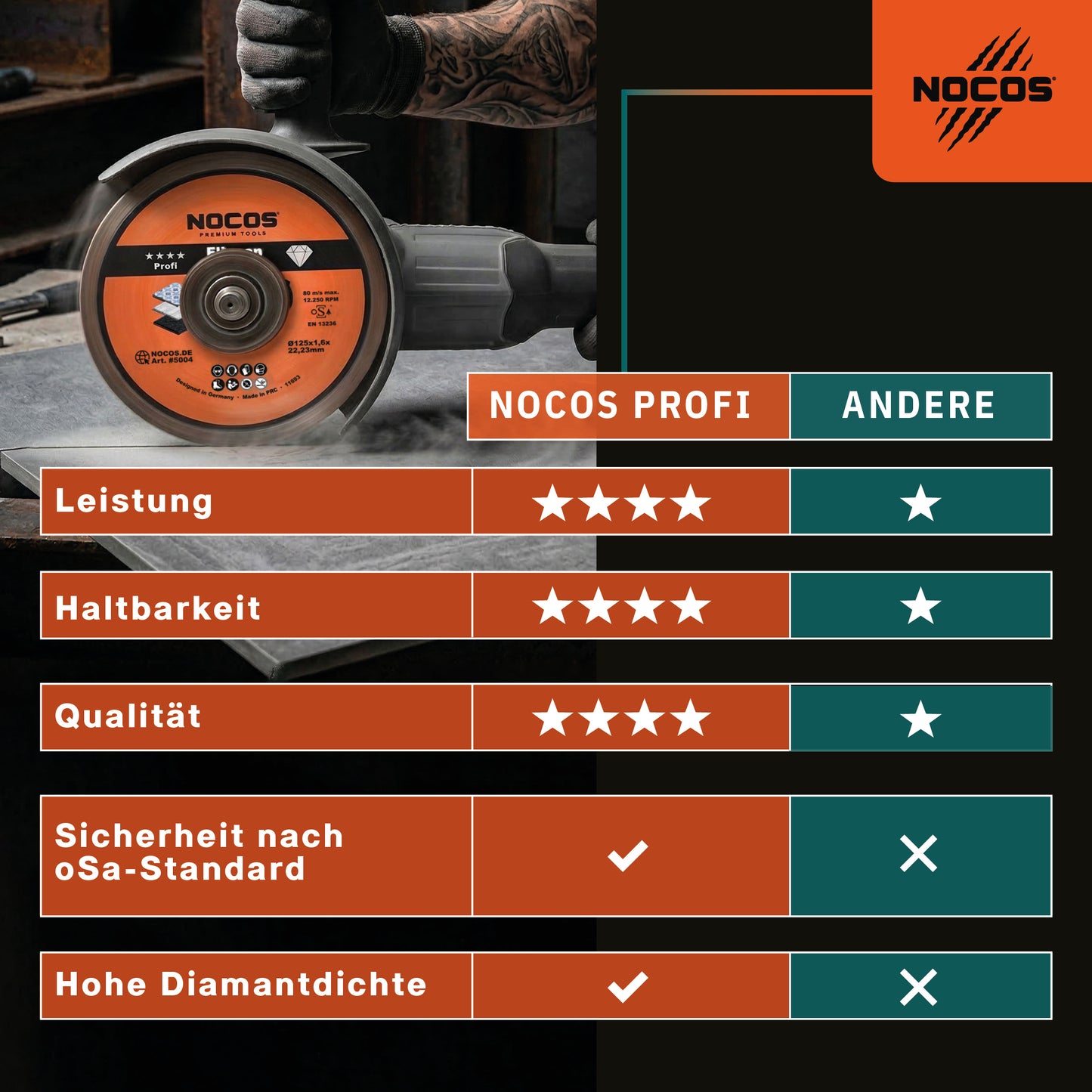 NOCOS Profi Diamant-Fliesenscheibe 125 mm für Fliesen, Keramik, Marmor, Granit und weitere Baustellenmaterialien - Diamant Trennscheibe für Winkelschleifer