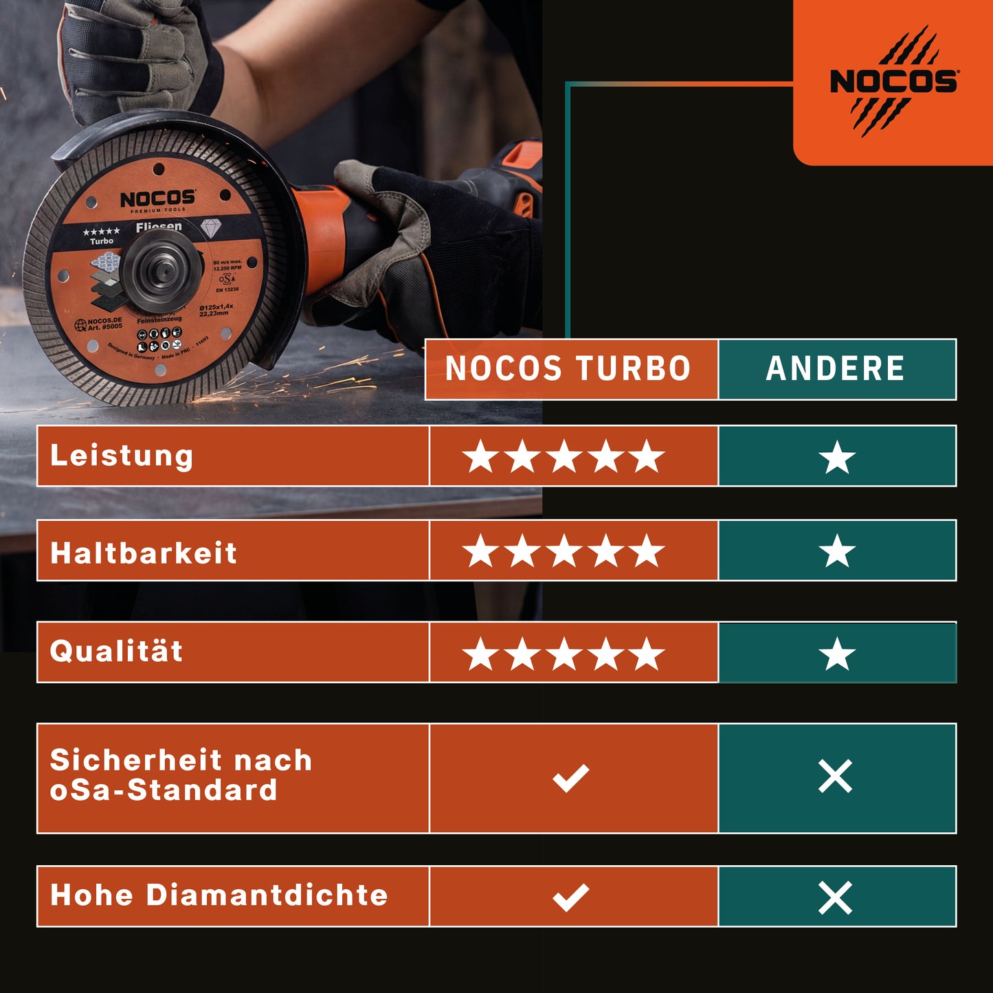 NOCOS Turbo Diamant-Fliesenscheibe 125 mm für Fliesen, Keramik, Marmor, Granit und weitere Baustellenmaterialien - Diamant Trennscheibe für Winkelschleifer