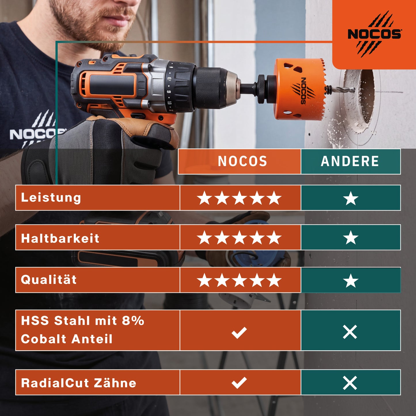 NOCOS Bi-Metall Lochsäge 68 mm HSSE Co 8% Profi-Qualität - inkl. Halter - Für Holz, Metall, Edelstahl, Kunststoff