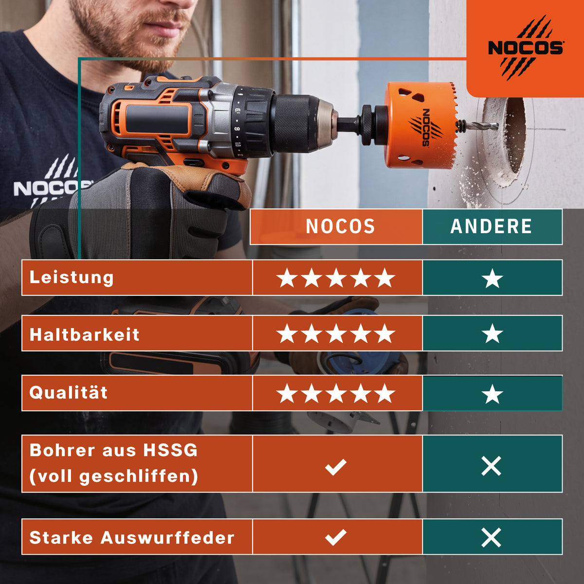 NOCOS Lochsägen-Aufnahme 5/8" mit Zentrierbohrer & Auswurffeder - 6-Kant-Aufnahme (11 mm) mit 112 mm HSSG Zentrierbohrer und starker Auswurffeder - Passend für Lochsägen Ø 32-152 mm